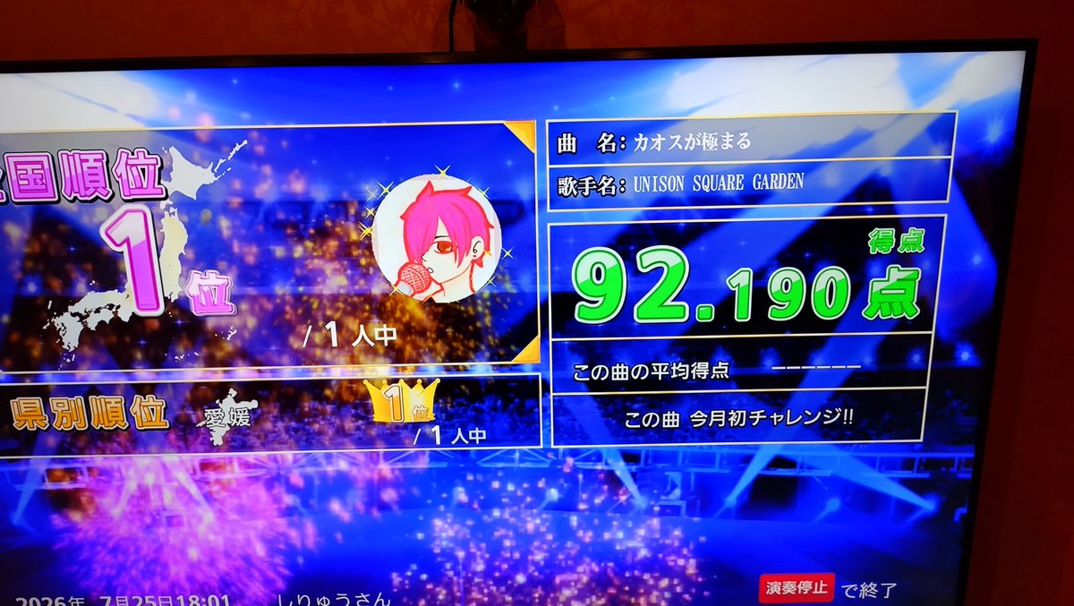 Shiryu_ch's tweet photo. ピースポ会員の月3回カラオケ無料券を使わない手はないので、今日もユニゾン歌ってランキング参加。夏休みだからかシュガビタの参加者が多くて、Top10から弾き出されてしまった^^; 一方で誰も歌ってないカオス…
ってか、全国のユニクラさんと通信結んで一緒にカラオケする機能とかあれば良いのに。 https://t.co/xo7OPJbRUt