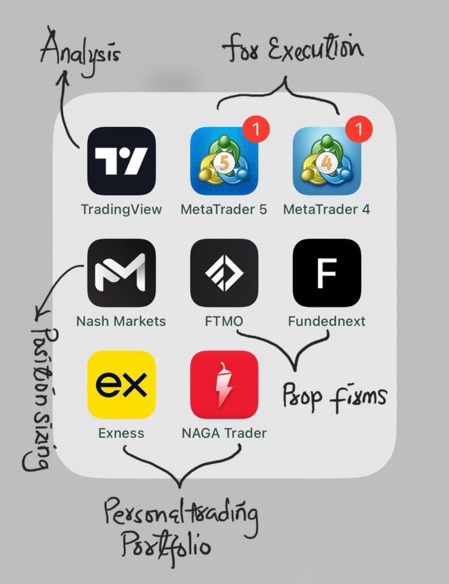 ChineduForex's tweet photo. Trader to trader,

Let’s connect and grow together.

Promote your account below 👇 https://t.co/GBiW83C8Zj