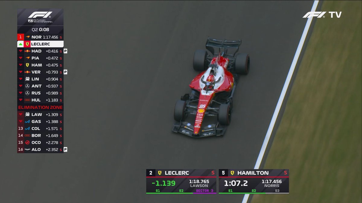 f1speed_indo's tweet photo. Leclerc improve P2! https://t.co/D5VNCyNwg8