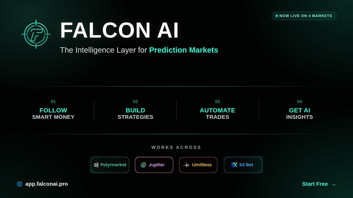 FalconAiPro's tweet photo. Ever wish you could just follow the smartest traders in prediction markets instead of guessing? Falcon AI shows you who's actually winning, what they're betting on, and lets you copy their moves. Follow smart money, build strategies, automate trades, and get AI insights, all in one place across Polymarket, Jupiter, Limitless and SX Bet.

https://t.co/JSmhN4Adk4