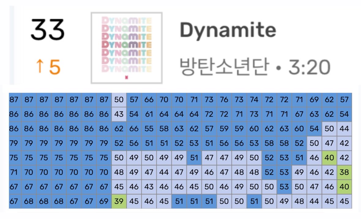 방탄소년단 음원서포트팀 tweet media