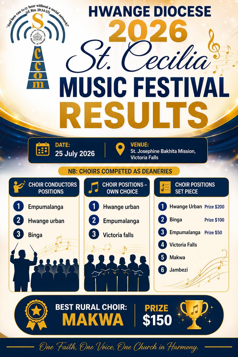 SoccomHwange's tweet photo. Hwange Diocese 2026 St. Cecilia Music Festival Results. https://t.co/VimtBxmnNS