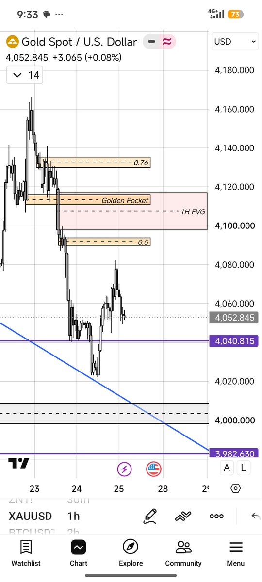 LynxAzaria's tweet photo. @Dayyib19 I expect Monday buy, and Tuesday sell https://t.co/NyaIJqwoKH