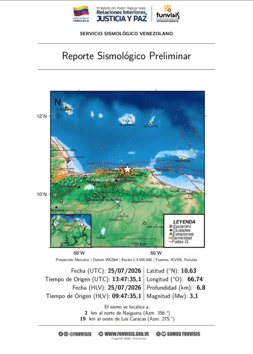 ElParaisoNow's tweet photo. Usuarios reportan en redes sociales haber sentido un sismo moderado este sábado 25J, en Caracas
Según Funvisis, la magnitud fue de 3.1
Aplicaciones de monitoreo sísmico 3.6 y USGS dispararon alarma y alertaron 
Usuarios en El Paraíso y Oeste de Caracas están activos #25Jul https://t.co/NCgcjkiNAC