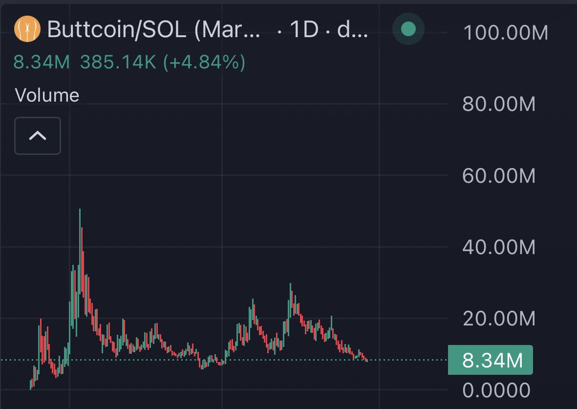 isellbeforeyou's tweet photo. I personally think sub 10m buttcoin is a blessing

no fundamentals have changed, just cheaper price imo https://t.co/fneOaeo16Y