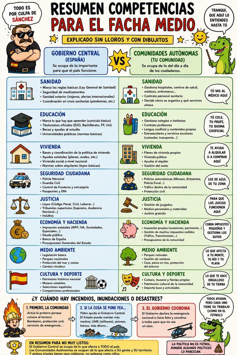 Jaspierex's tweet photo. @okdiario Mentirosos. No es un bombero forestal. No tiene ni el graduado escolar. https://t.co/8yTh8acTjI