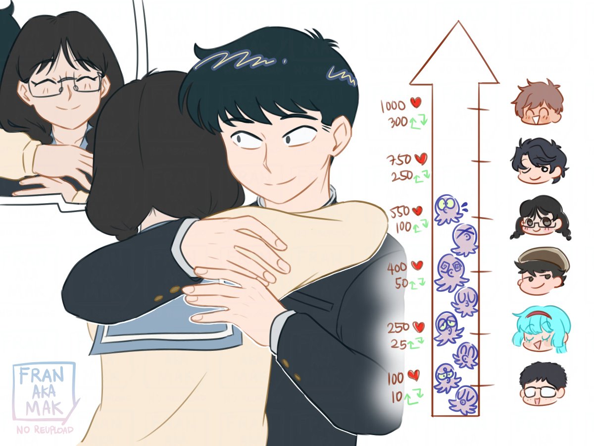 fran_aka_mak's tweet photo. everything i draw is intentional

i love kawamura so much aaaa

#goforitnakamura #ガンバレ中村くん #nkmrknFA https://t.co/s52W1aGvOh