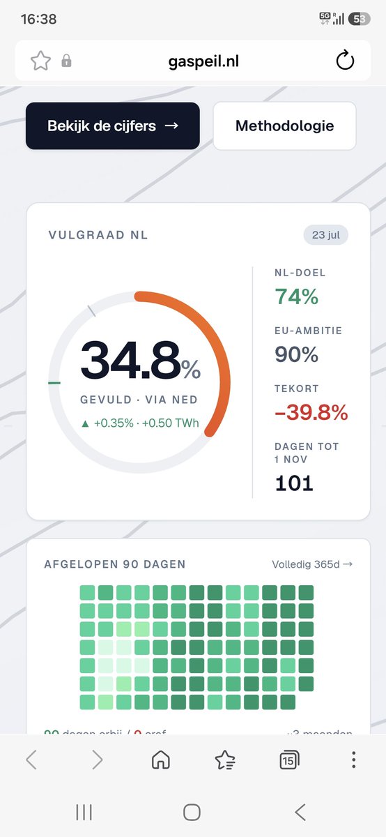 ReneDercksen's tweet photo. Bewaartweet.

Laagste vulgraad ooit op dit moment van het jaar. 

Meest incompetente kabinet ooit.

Dit gaat niet goed aflopen. https://t.co/4aLn6TQEE3