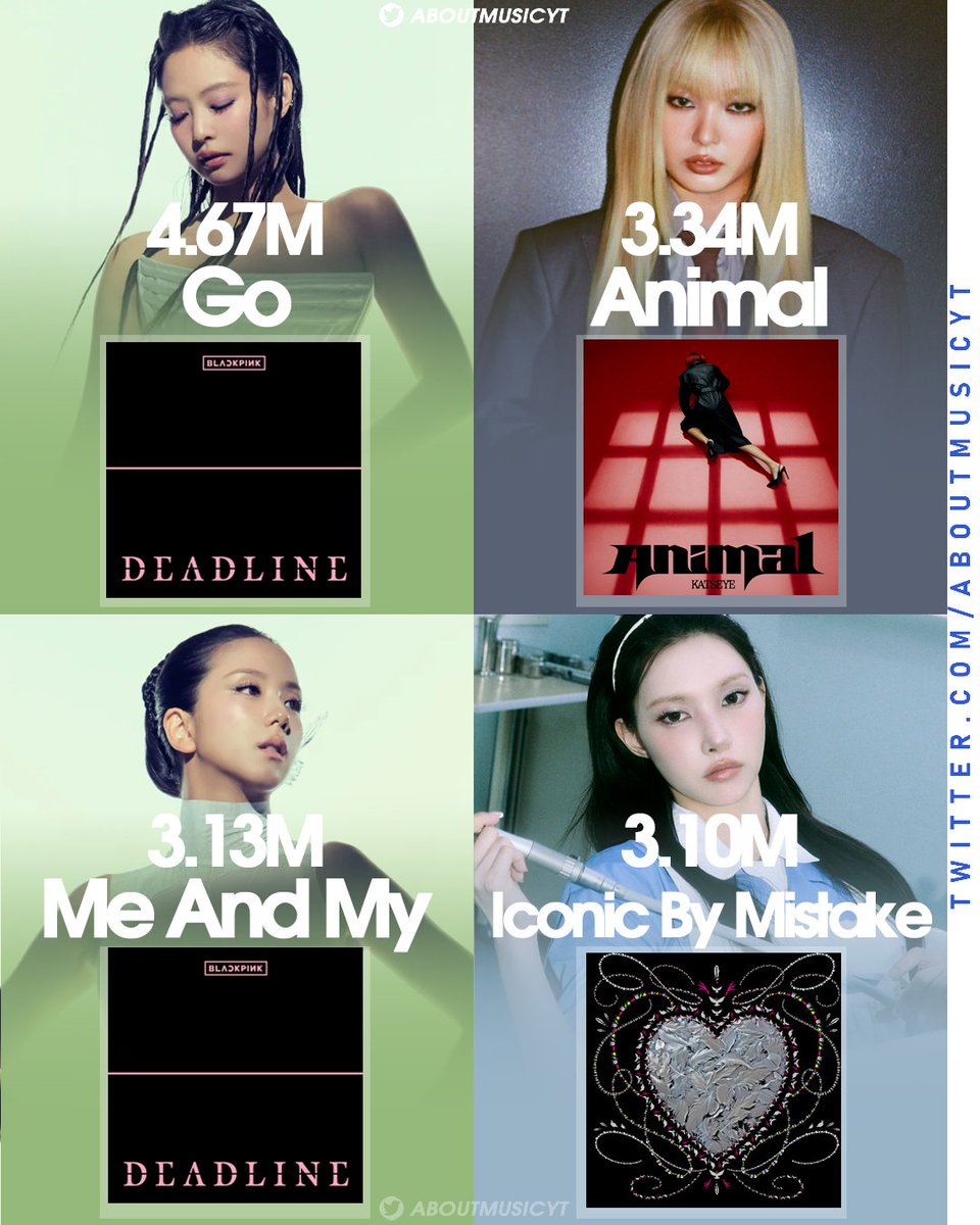 About Music tweet media