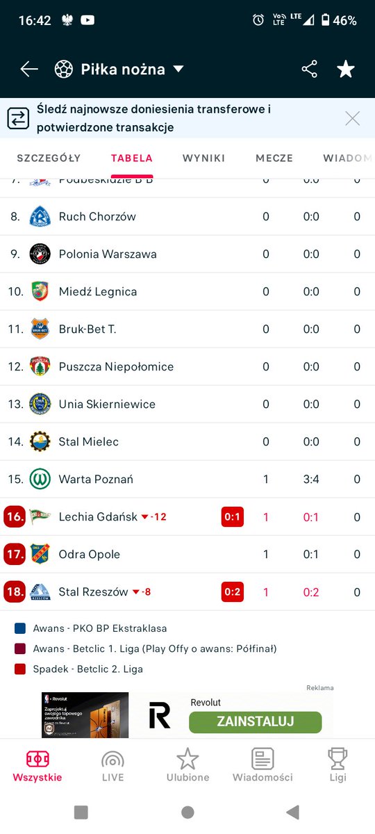 BennyHlll's tweet photo. Już myślałem, że Lechia znowu z ujemnymi punktami 🤣🤣🤣🤣 #LGDPGM #PGMLGD https://t.co/CkfaRyCRvC