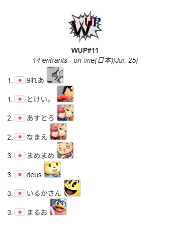 0tosbububWUP's tweet photo. WUP#11

優勝
9れあ＆とけい。チーム
@sp1_grp  

優勝おめでとうございます🏆

配信アーカイブ
https://t.co/uVmsE8ezlZ

8月の開催予定日
土曜21:00～
1,8,15,22,29

アンケート結果を反映して平日にも大会開催決定！

ご参加ありがとうございました！

#スマブラSP #TAありチーム https://t.co/hbFowR4kyM