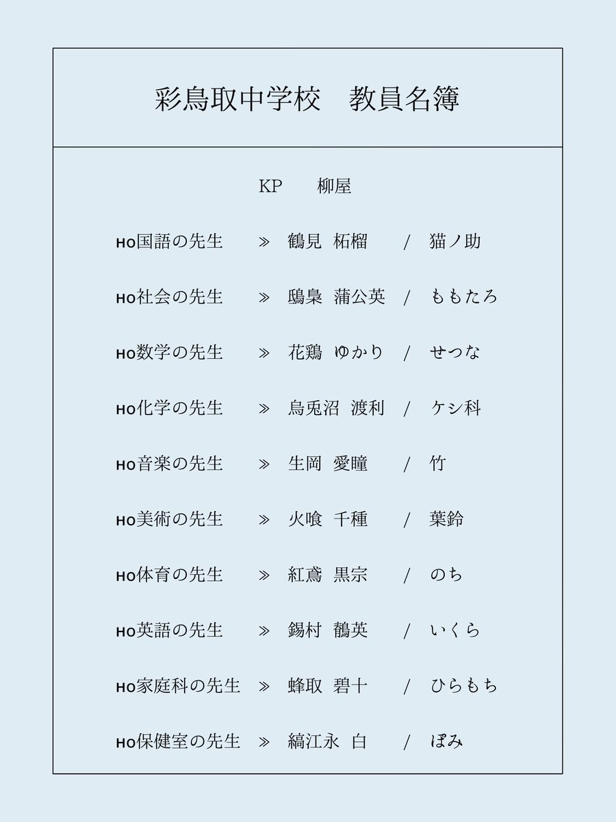 Ikuradesunyo's tweet photo. CoC【虚校の餞】

KP:柳屋

PL.PC 画像二枚目に記載

ENDA-1  -全生還-

「皆だいすきだよ！𝐄𝐯𝐞𝐫𝐲𝐝𝐚𝐲 𝐇𝐚𝐩𝐩𝐲 💖」 https://t.co/YnPcB9dyK8