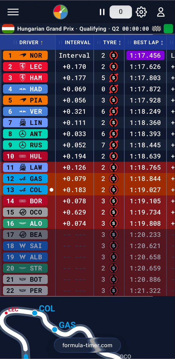 Juanito77ok's tweet photo. Final de la Q2 Franco fue P13 mal primer sector ahí perdió toda la dif con Gasly y Alpine estuvo a solo 2 decimas de pasar el corte, mañana será una carrera a pura estrategia. https://t.co/w94iZ3iXDD