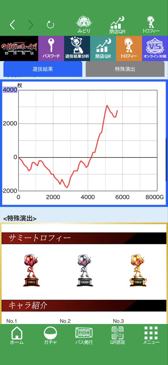 10238Turn's tweet photo. 稼働ｵﾜ
＋2200🦆
設定狙い🦆
状況的に4.6か。
中身はかなり良かった🦆
1日お疲れ様でした🦆 https://t.co/50nuiu0ZTu