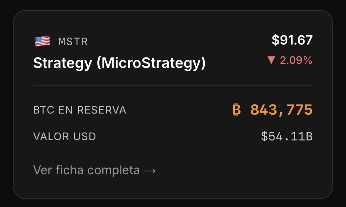 SatsIntel's tweet photo. $MSTR @Strategy en #SatsIntel

👇👇

https://t.co/gxjoIDuqfo https://t.co/f8e7Y9Zn8u