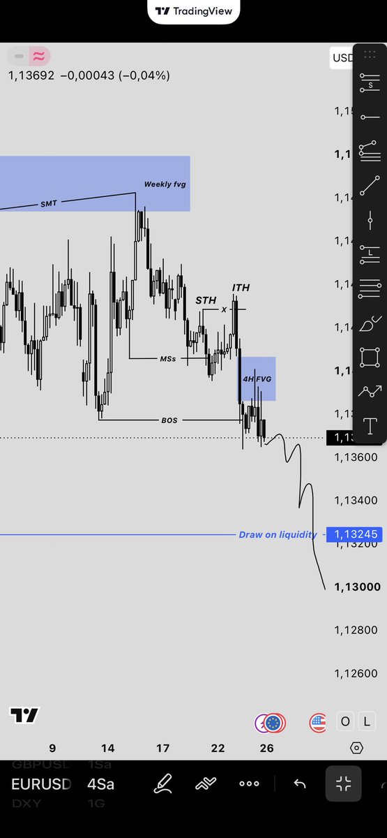 IOwezow's tweet photo. EURUSD ONUMUZDEKI HAFTA #EURUSD https://t.co/yocDeZCcNS