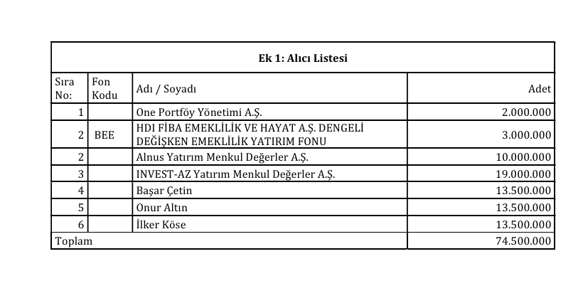 umuttakas's tweet photo. #BIOEN
Son günlerde herkes #BIOEN takasındaki Yatırım Fonları'na giren lot artışını ve aniden patlayan kurum hareketliliğini konuşuyor. Ekran başındaki çoğu kişi takastaki bu görünür resmi doğru okuyamadığı için masadaki devasa kurumsal kurguyu gözden kaçırıyor. Olayı başından sonuna kadar doğru bir pencereden incelemekte fayda var.

Öncelikle dolaşıma giren ve tahtaya yansıyan o 74,5 milyon lot, piyasada döküntü olarak gezen serbest malın toplanması değil; patronun geçmişte yabancı fon EBRD ile imzaladığı çıkış protokolü sonrası elinde tuttuğu "Borsa'da işlem görmeyen" kapalı lotların resmi olarak takasa girmesidir. Patron, halka arzdan hemen sonra nakit oluşturmak ve EBRD’nin globaldeki prestijini kullanmak amacıyla tahtada operasyon yapmak yerine bu yabancı fonla anlaşmayı tercih etmiş. Bu tarz büyük yabancı fonlar şirkete yatırım yaparken, yüksek enflasyon olan ülkelerde döviz kazanç garantisi isterler; burada da öyle bir garanti istenmiş. Yatırımın sözleşme vadesi bittiğinde tahta fiyatı 23 lira bandındayken fon, elindeki lotları yaklaşık 32 lira ortalama ile patronumuza satıyor. Patronun bu operasyonda göze aldığı devasa bir zarar var. Doğanlar Holding, 2025 yılında EBRD'nin elindeki payları yaklaşık 0,79 USD (~32,25 TL) birim fiyattan mecburen geri satın alarak Dolar bazında ciddi bir yükün altına giriyor. Aradan geçen süreçte hem kur yükünü hafifletmek hem de Dolar borcunu kapatmak için bu malı zararına da olsa masadan kaldırmak zorunda kalmış. Hemen nakde dönüştürmek için fon arayışına girmiş olacak ki Ziraat Portföy’ü bulmuş ve gerekli anlaşmalar sağlanmış. Bu tarz anlaşmalar bir günde olmadığı için süreç yaklaşık 1 sene sürmüş.

Süreç ilk andan itibaren adım adım ve kusursuz bir kurguyla işletilmiş. Patron, 2025'te 32,25 TL maliyetle devraldığı bu kapalı lotları önce MKK nezdinde "borsada işlem görebilir" tipe dönüştürüyor. Ardından 29 Haziran’da Toptan Satış Pazarı üzerinden, yani tahta dışında, maliyetinin neredeyse yarı fiyatına, 18,10 TL’den 3 şahsa, 2 aracı kuruma ve ufak fonlara satıyor. Bu kadro aslında malı asıl alıcıya taşımak için bir "köprü" görevi görüyor ve bu görevden lot başına 30 kuruş komisyon alıyor. Nitekim sadece 8 gün sonra, 7 Temmuz’da Ziraat Portföy sahneye çıkarak bu 74,5 milyon lotun tamamını ortalama 18,40 TL fiyattan kendi fonlarına devralıyor ve şirketteki payını anında %18,77’ye çıkarıyor. Takas ekranında bugün gördüğümüz o rekor lot artışının arkasındaki sır tam olarak budur: Kapalı mal tescillendi, köprü hesaplardan geçti ve doğrudan Ziraat'in kasasına kilitlendi.

Tüm bu tablo bize çok net birkaç şey söylüyor: Patron, yabancı çıkışını tamamlamak ve borç kapamak adına hisse başına yaklaşık 14 TL gibi devasa bir zararı sineye çekerek elindeki satıcı baskısını tamamen bitirmiş. Ziraat Portföy’ün %18,77 payla 18,40 TL’den maliyetlenmesi ise hissede beton gibi sağlam bir kurumsal taban fiyat oluşturuyor. Bu büyüklükteki bir mal piyasaya saçılmayıp doğrudan kurumsal devin fonuna kilitlendiği için resmi tarafta eller tertemiz tutulmuş oldu. Özetle patron zararı yazdı, kurumsal taban yapıldı, satış baskısı bitti ve tahtanın önü tamamen temizlendi. Resmi taraf işini bitirdiğine göre, artık dolaşımdaki lotları toplayan yancılar ve dolaylı gruplar üzerinden tahtada tatlı bir yükseliş trendinin başlatılması için tüm hukuki ve teknik zemin hazır görünmektedir. Bu tarz tahtalar kurumsallık içerdiği için tavan tavan gitmezler, aceleleri yoktur; ancak enflasyon ve zaman muhasebesini en iyi yapanlardır.

Yancılara gelecek olursak; Ziraat Portföy’e devir işlemi gerçekleştikten sonra tahtada Tera üzerinden alımlar dikkat çekiyor. Yaklaşık 3 milyon lot yatırım fonlarına gönderilmiş. Garanti'nin de el artırması, patronun da topladığını gösteriyor.

Yatırım tavsiyesi içermez, tamamen bakış açısı sunma çabasıdır.