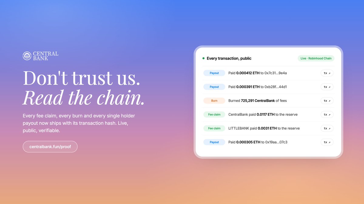 centralbankRH's tweet photo. Don't trust us. Read the chain.

Central Bank now has a live proof page. Every fee claim, every burn and every single holder payout is logged with its transaction hash on Robinhood Chain.

Click any line, see the tx, verify it yourself.

No screenshots of spreadsheets. No "trust me bro" treasury. Just receipts, updating every 5 minutes while the reserve pays $CENTRALBANK holders in ETH.

https://t.co/yGyCAMxJiz