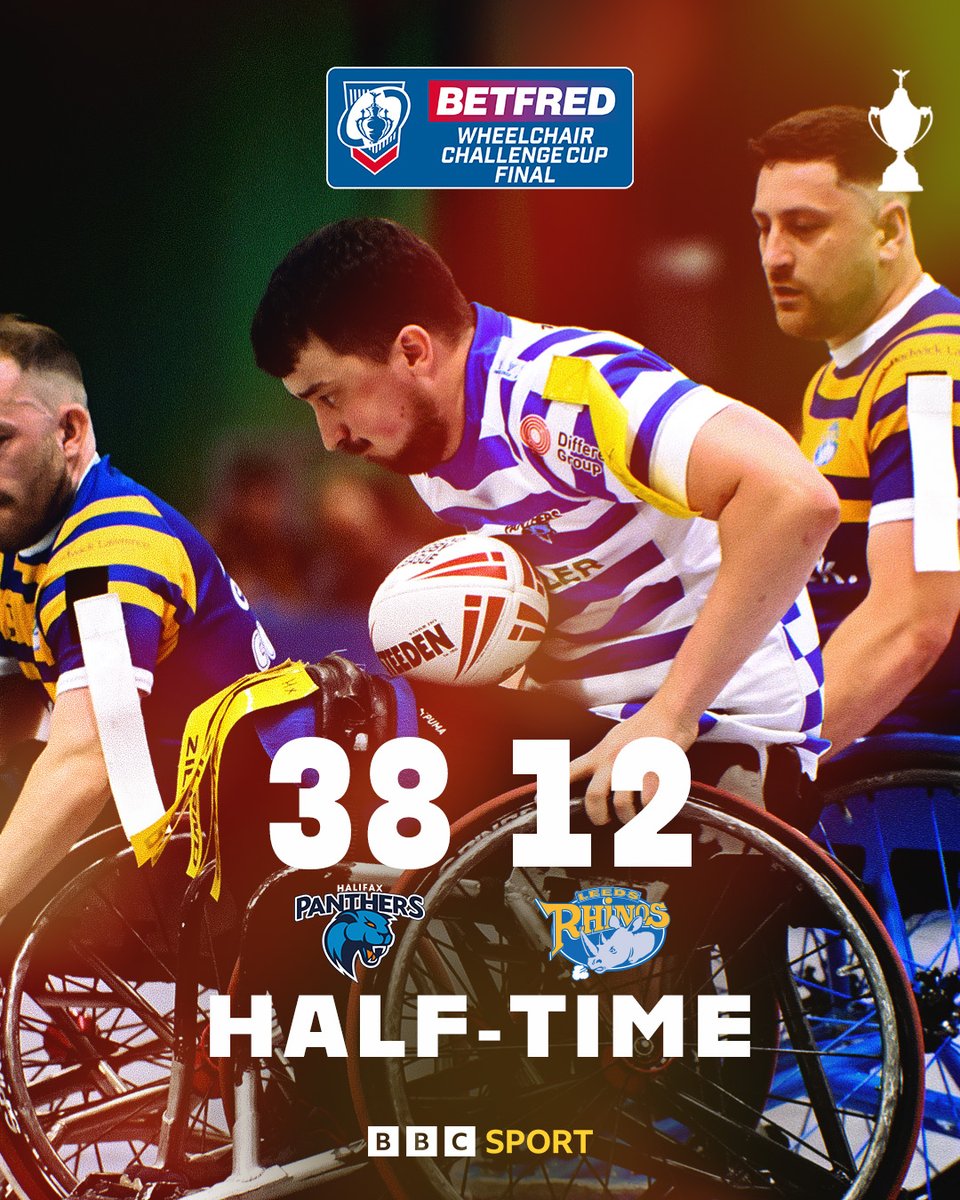 TheChallengeCup's tweet photo. Despite a good start from the Rhinos, It's the Panthers who have the lead at the break 🔥

#ChallengeCup https://t.co/xpNVDQqcR9