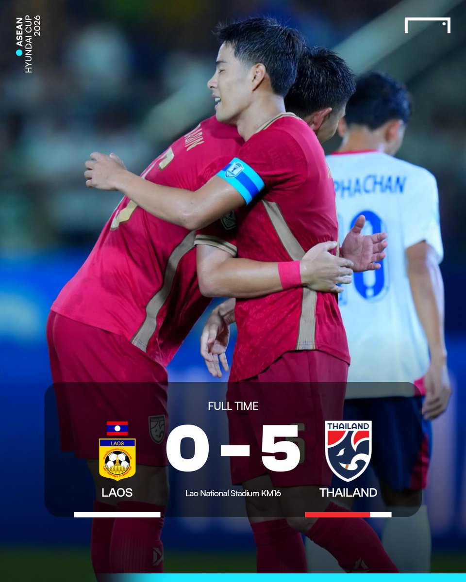 Goal_TH's tweet photo. #FT จบเกม อาเซียน ฮุนได คัพ 2026 กลุ่ม B นัดแรก

🇱🇦 สปป.ลาว 0-5 ไทย 🇹🇭

⚽ น.11 ธีรศักดิ์ เผยพิมาย
⚽⚽ น.27, น.59 คคนะ คำยก
🟥 น.43 Phetdavanh Somsanid
⚽ น.49 ยศกร บูรพา
⚽ น.52 สารัช อยู่เย็น

ช้างศึกประเดิมทัวร์นาเมนต์ชิงแชมป์อาเซียนได้สวยงาม ด้วยการบุกถล่มลาวแบบสบาย ๆ

สำหรับเกมต่อไป ทีมชาติไทยจะเปิดบ้านรับการมาเยือนของมาเลเซีย 🇲🇾 ที่สนามราชมังคลากีฬาสถาน ในวันเสาร์ที่ 1 สิงหาคม เวลา 20.00 น. ถ่ายทอดสดทาง True Ball Thai 1 และ True Sports 2

#GOALThailand #ASEANHyundaiCup #ASEANChampionship #ช้างศึก #ฟุตบอลไทย #ทีมชาติไทย #บอลไทย