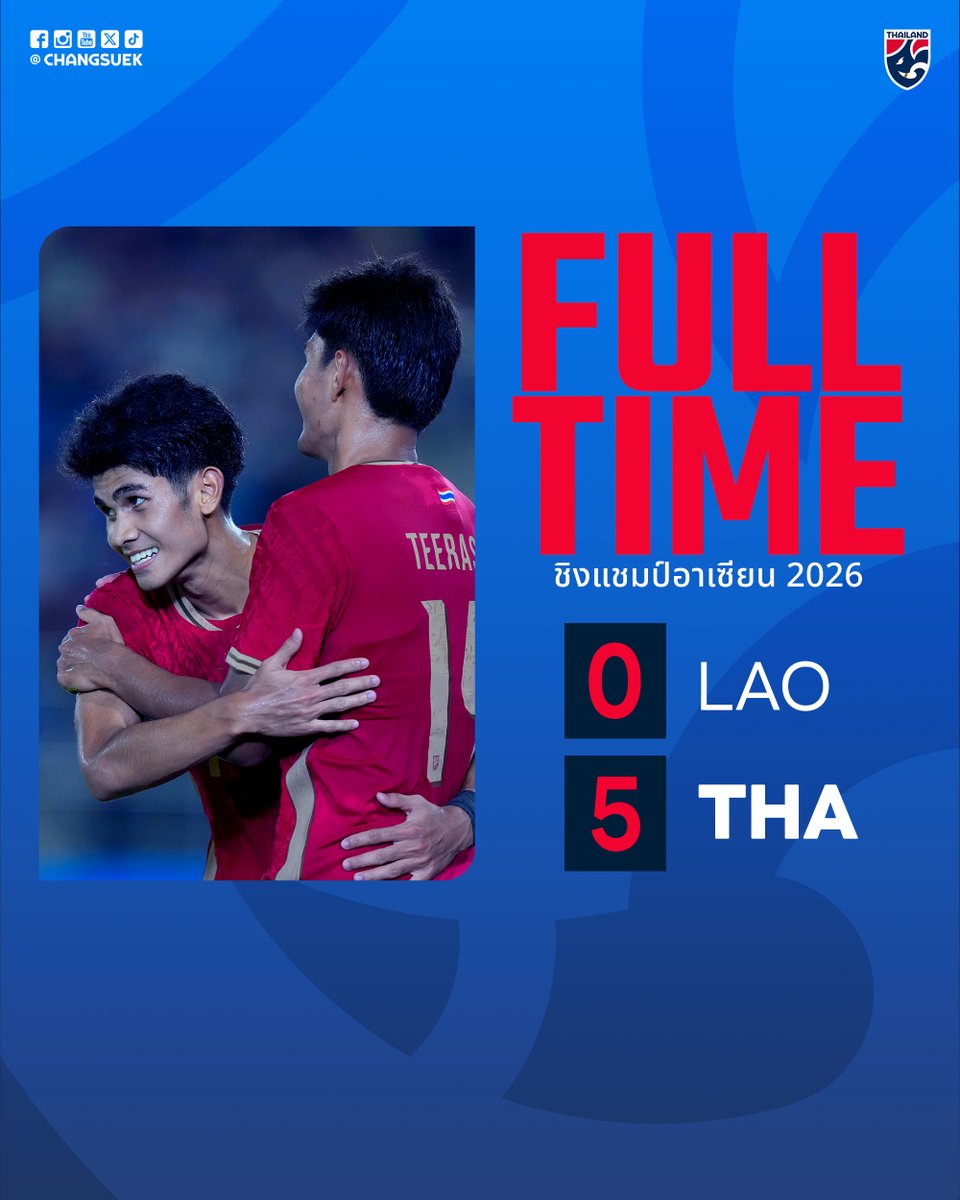 Changsuek_TH's tweet photo. #ChangsuekUpdate Full Time หมดเวลาการเเข่งขันฟุตบอลชิงแชมป์อาเซียน 2026 รอบแบ่งกลุ่ม กลุ่ม บี นัดแรก
🇱🇦 สปป.ลาว 0-5 ไทย 🇹🇭
#ทีมชาติไทย #ASEANChampionship2026 https://t.co/E8EqlbfPLy