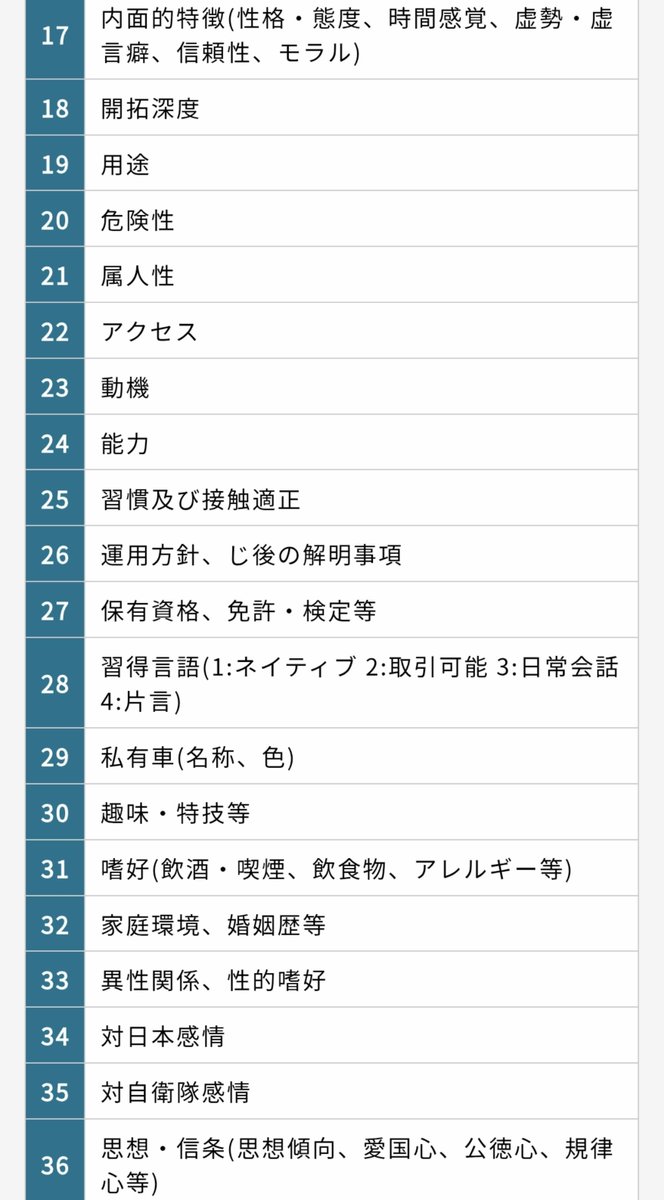 overk0823's tweet photo. 【文書入手】陸自・現地情報隊が、市民の「愛国心」など思想調査／小泉防衛大臣に問う、どこが「不適切ではない」のか https://t.co/7NHNc4CYQN #Tansa

小泉進次郎大臣にはこの41項目の調査内容を読み上げてほしいです。これが不適切ではないとしたら、これからも日本で安心して暮らせるでしょうか https://t.co/1kz0CV3WEa