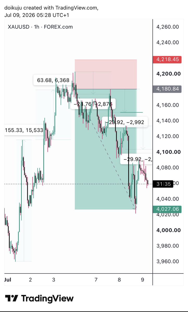 Ikujuni_David's tweet photo. @Galaxy_Fx12 I made money from every of this move until the last one that got broken https://t.co/Ko6Pt1OOXd