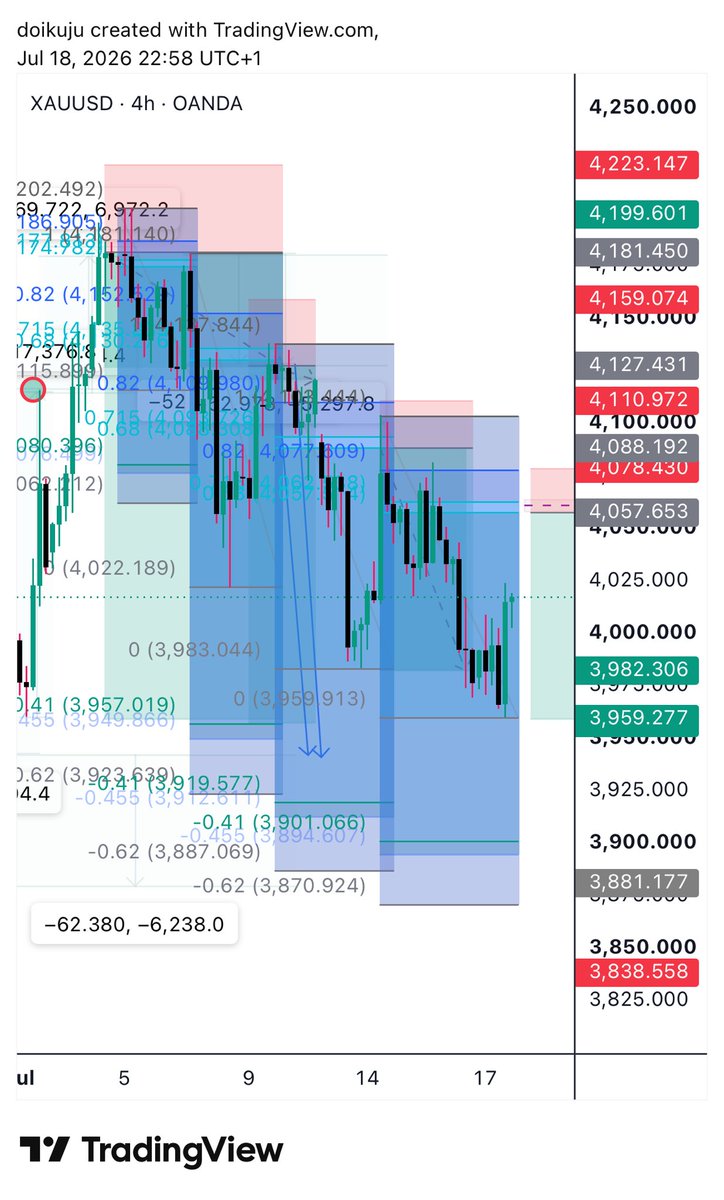 Ikujuni_David's tweet photo. @Galaxy_Fx12 I made money from every of this move until the last one that got broken https://t.co/Ko6Pt1OOXd