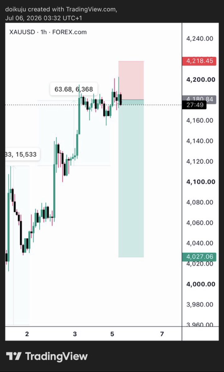 Ikujuni_David's tweet photo. @Galaxy_Fx12 I made money from every of this move until the last one that got broken https://t.co/Ko6Pt1OOXd
