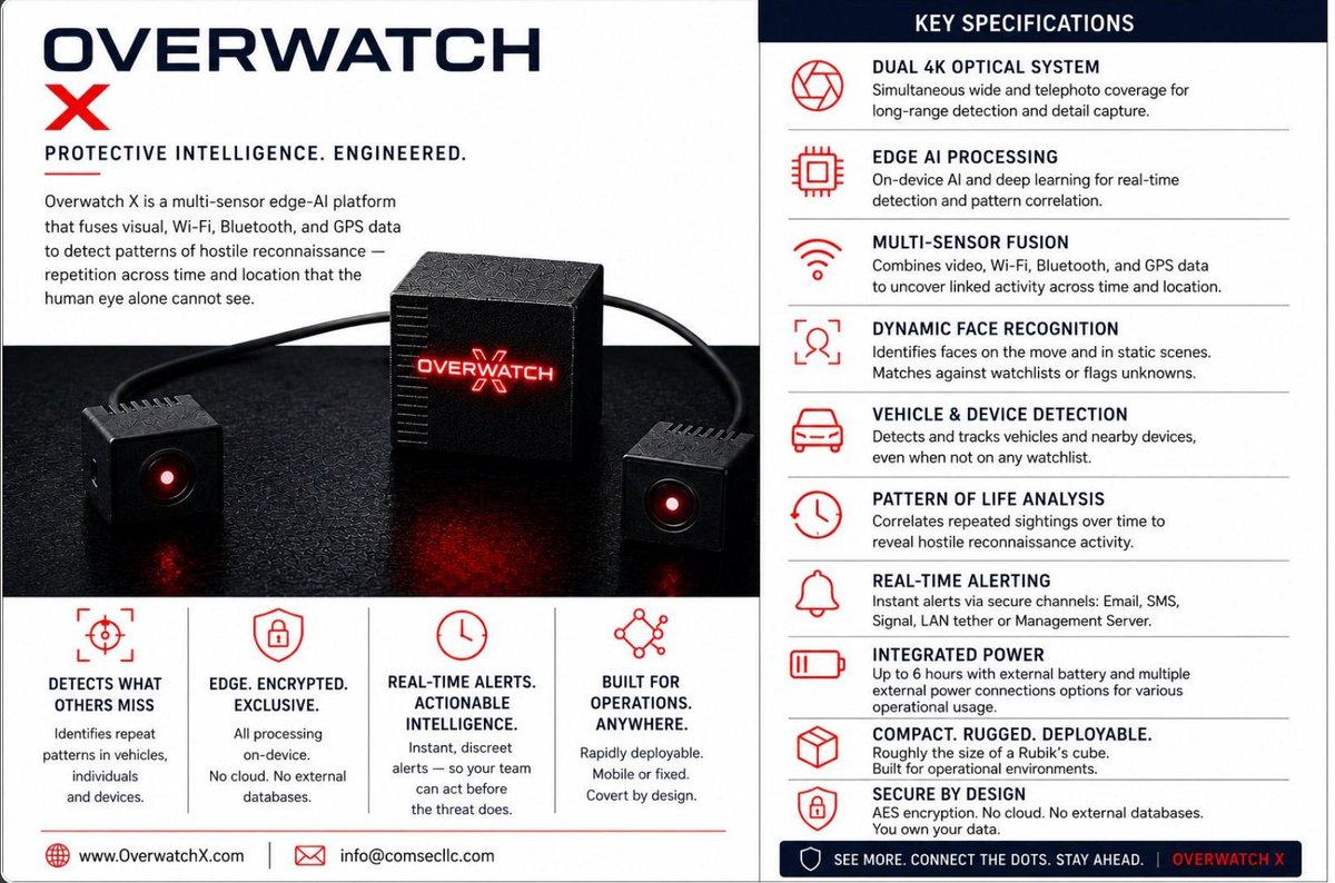 comsec's tweet photo. Threats don’t operate in isolation. They repeat. They adapt. They leave patterns. OVERWATCH X was engineered to detect what the human eye alone cannot. https://t.co/mgrmXJ7AG9 
#ProtectiveIntelligence #SecurityTechnology #CounterSurveillance #TSCM #ExecutiveProtection #CriticalInfrastructure #PhysicalSecurity #LawEnforcement