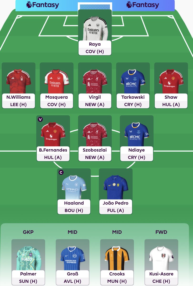 SWJA_SPORT_FPL's tweet photo. @FPLGundodona @fpl_tactician @FPLProp Yeah I get that.

For me this is how I’ve looked to strike the balance - JP &amp; Haaland up top, but with a good amount of value attributed to the more expensive defenders.

Not quite a full playing squad but Groß a capable 12th man. https://t.co/iGaGYKXjI3
