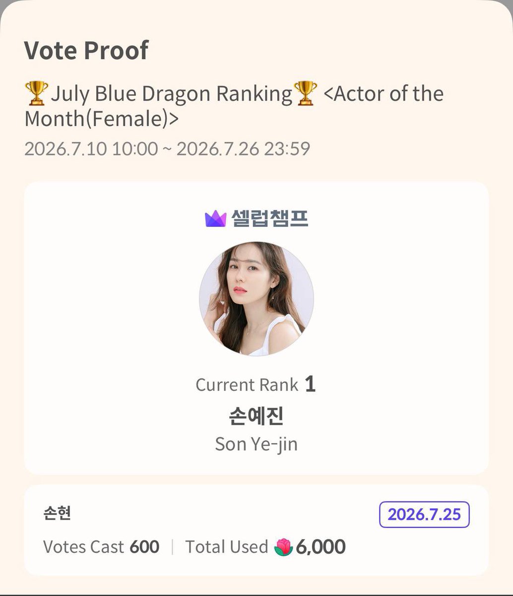sonhyun6's tweet photo. 🚨 HYUN BIN & BINJIN FANS!! 🚨

Let’s keep the gap wide and secure those trophies! 5 days left to vote!

Thank you to our amazing team! ~  @yejinsoneson, @Hyun_binabin and our tireless bakers and voters 🥹🤍 Our growing team has been nothing but efficient throughout the past weeks! 

Make sure to drop your 🌹 in these categories: 

- BDA Best Actor: Hyun Bin
- BDA Best Drama: Made in Korea
- July BD - Actor of the Month (Female): Son Ye Jin

#BinJin #HyunBin #현빈 #SonYeJin #손예진  #celebchamp
