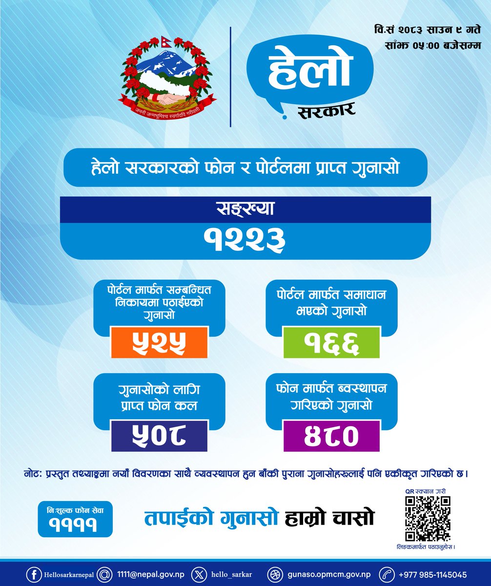 hello_sarkar's tweet photo. https://t.co/VUlWOfcfsR
