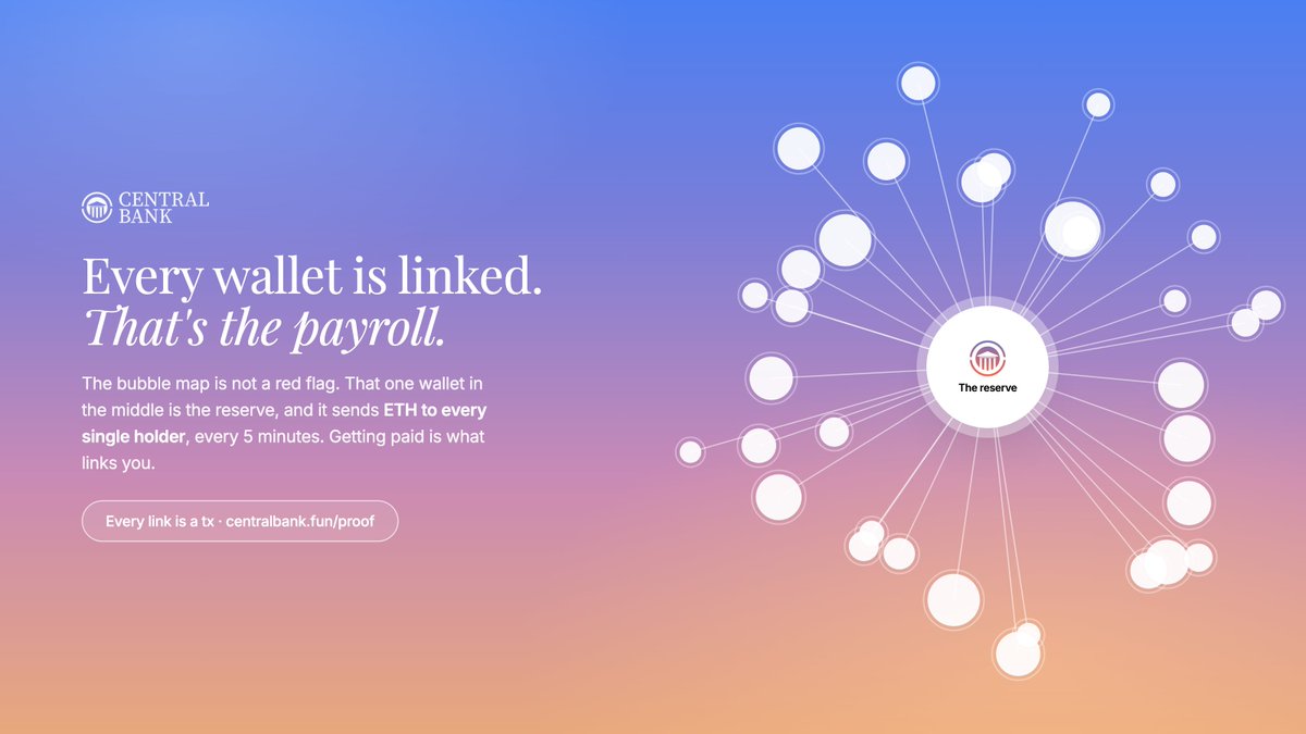 centralbankRH's tweet photo. People keep sending us our bubble map like it's a gotcha.

Every wallet linked to one wallet. Normally that's a red flag.

Here it's the whole product. 

The wallet in the middle is the reserve, and it sends ETH to every single $CENTRALBANK holder every 5 minutes. Of course they're linked. Getting paid links you.

The day our bubble map looks clean is the day the payouts stopped.

Every link is a tx: https://t.co/yGyCAMxJiz