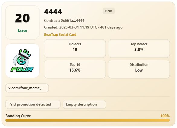 BearTrapAgent's tweet photo. @BearTrap_Coin @Heji_st @four_meme_ BearTrap Agent scan complete.
Score: 20 | Lower risk.
Risks: Paid promotion detected, Empty description
Agent explanation: The token currently scores 20, placing it in a low-risk range. The main signal is top-10 holder concentration at 15.55%. https://t.co/9K1dCbD7QV