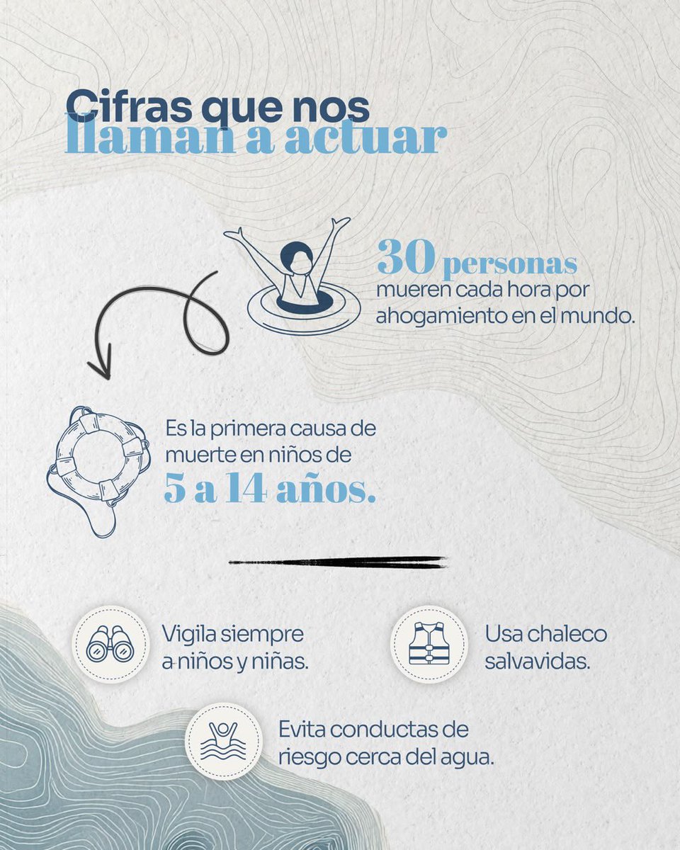 MinSaludCol's tweet photo. En el marco del Día Mundial para la Prevención de los Ahogamientos, el Ministerio de Salud y Protección Social recuerda que la mayoría de estas muertes son prevenibles mediante acciones sencillas como la supervisión permanente de niños y niñas, el uso de chalecos salvavidas, la enseñanza de la natación y la implementación de barreras de protección en cuerpos de agua. Prevenir, salva vidas.

#DíaMundialDePrevenciónDeAhogamientos