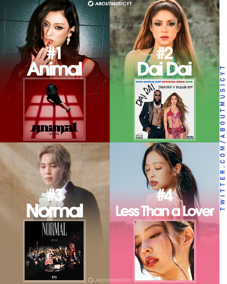 AboutMusicYT's tweet photo. Biggest music videos on Spotify Chart right now: https://t.co/GAGXJErLvv