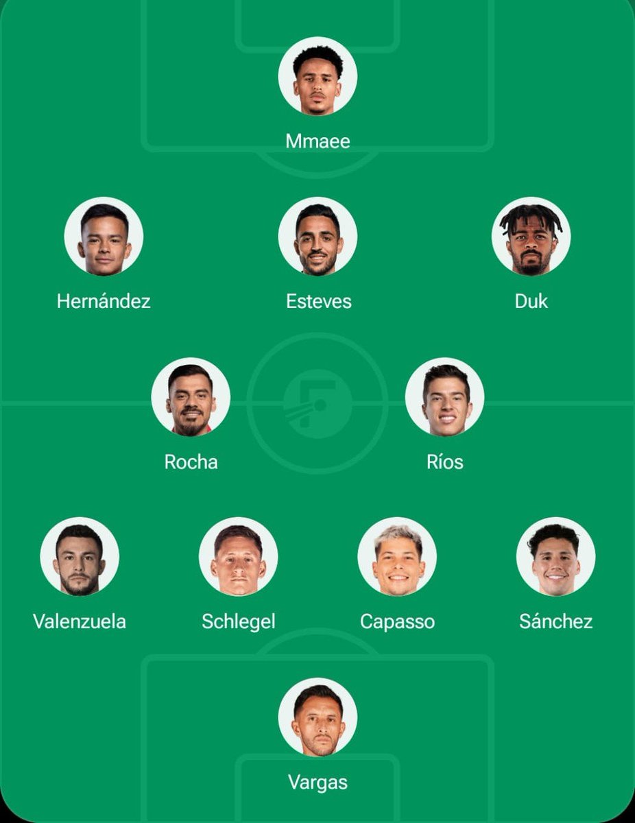 SinContextoSocc's tweet photo. Asi seria la alineacion titular de los rojinegros para el dia de hoy 
Algun cambio ustedes harían? https://t.co/pK4puNoH3s