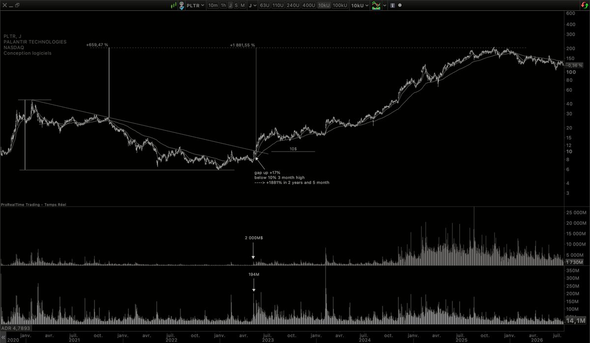 gfry_gry's tweet photo. PLTR - all data - EP 8 may 2023 -+1883% in 2 years - log chart target report easy https://t.co/7vFeufALgn