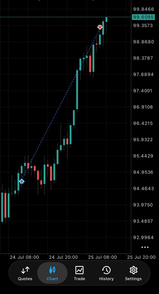 FreshChijioke's tweet photo. As a trader if it clear like this, joy go just full body. https://t.co/TMBvGVgbLe