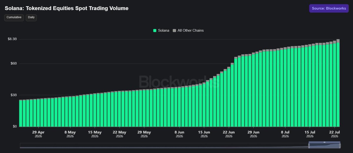 tokens tweet picture