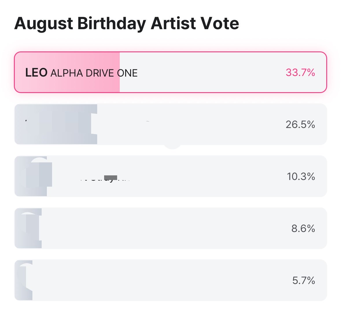LEOINTLVOTING's tweet photo. [ 🏆 — MNET PLUS AND LOVEDOL WIN ANNOUNCEMENT ]

LEOZ you are amazing we won both polls with a big gap 😭🤍🤍!!

Leo will be getting an MnetTV AD and a hongik univ station max vision🥹🤍 

#LEO #LEELEO #리오 #이리오 https://t.co/wiRoSvyJXF