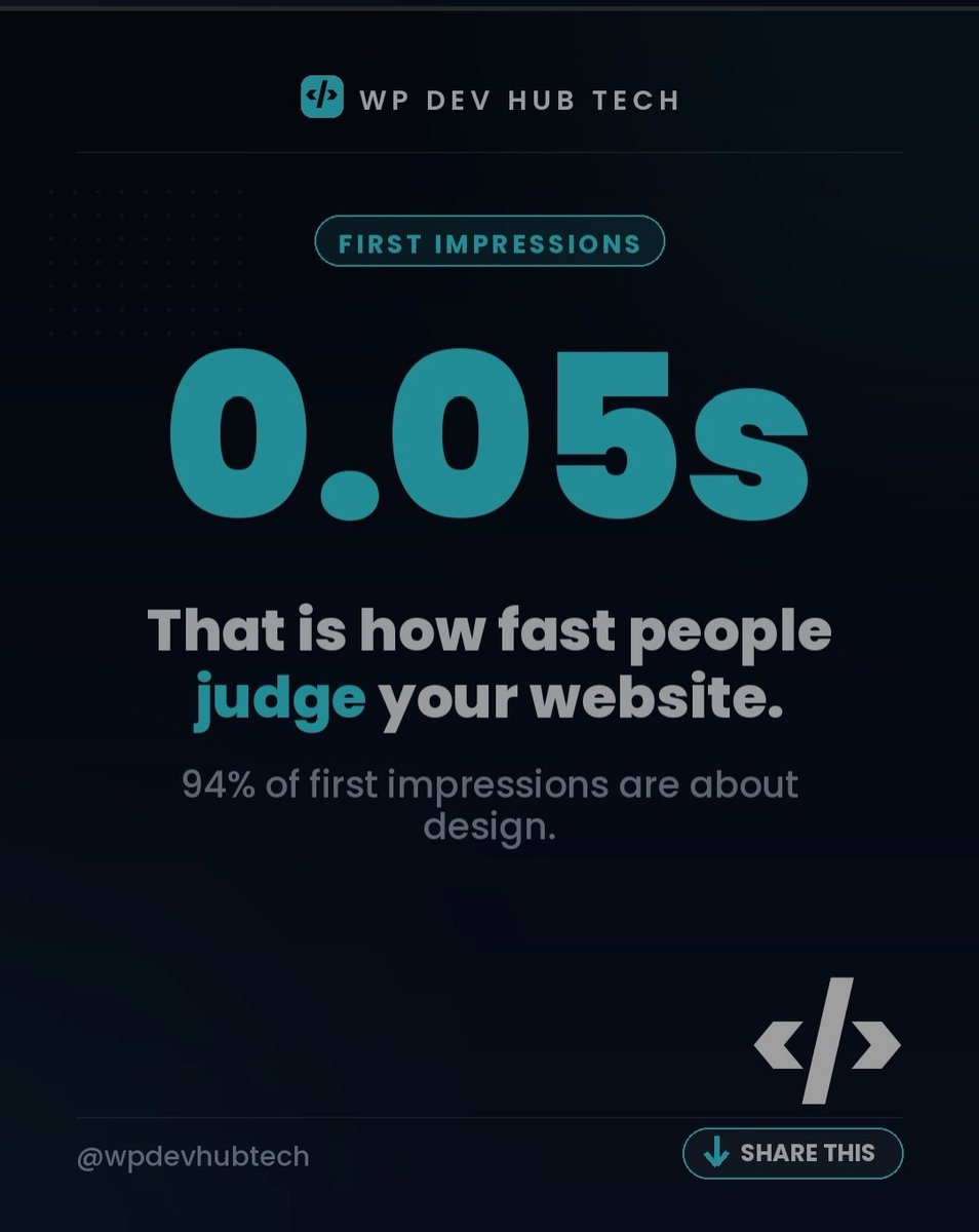 wpdevhubtech's tweet photo. You have just 0.05 seconds to make a first impression. ⚡
Is your website making it count? Share this with a business owner.
#WebsiteDesign #WebDevelopment #WordPress #WebDesign #SmallBusiness #BusinessGrowth #DigitalMarketing #UXDesign #WebsiteTips #Entrepreneur https://t.co/CZp8ItVk4k