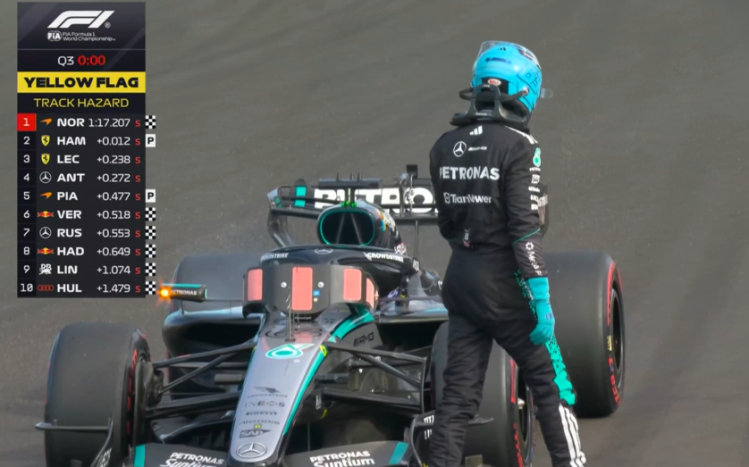 Mercedes-AMG F1 Fans Indo🇮🇩 tweet media