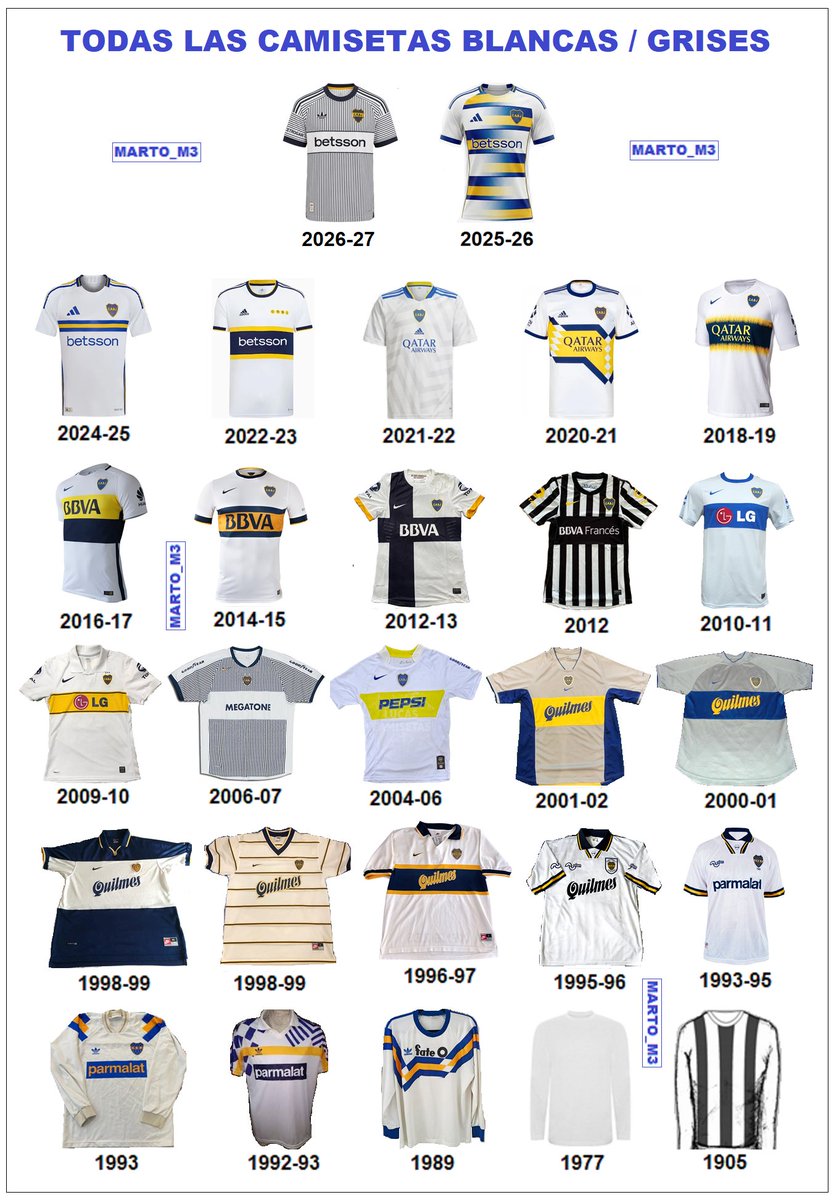 marto_m3's tweet photo. Resumen de todas las camisetas de Boca con base BLANCA o GRIS.

#MartoIndumentaria #Adidas #Nike #Olan https://t.co/Ob0f166OYE