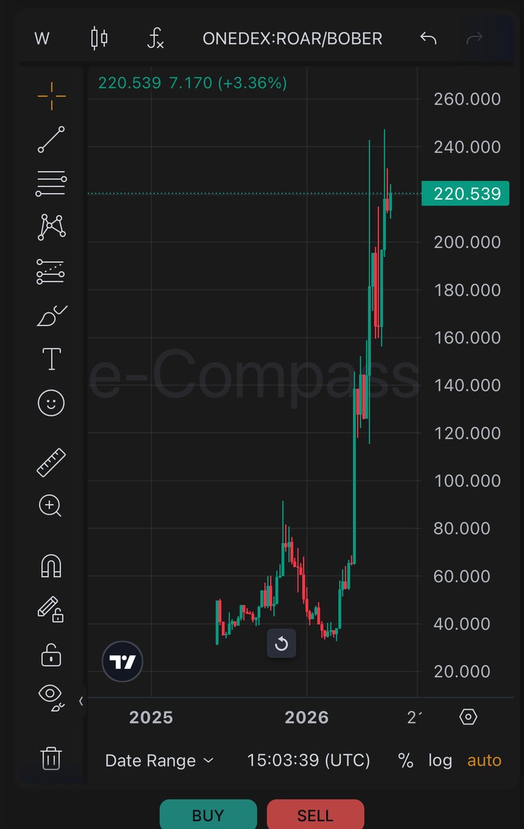 X_WayDYOR's tweet photo. Hey $EGLD

I SUGGEST to sell all your meme coin on @MultiversX and to join ROAR 🦁 

We are literally eating every single one of them https://t.co/AUeqB3pSDy