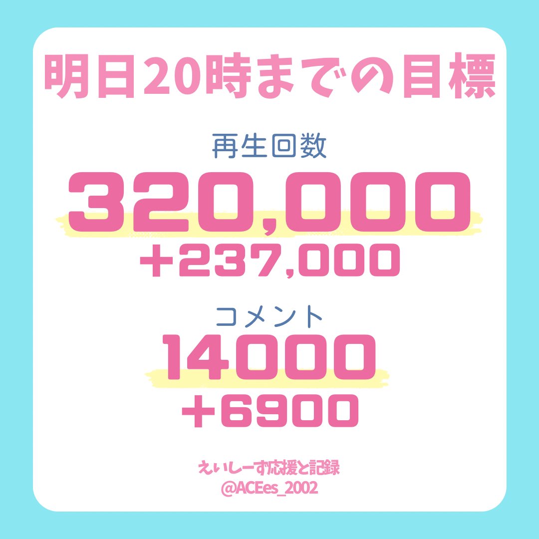 ACEes_2002's tweet photo. 💍𝑨𝑪𝑬𝒆𝒔 𝒀𝒐𝒖𝑻𝒖𝒃𝒆💍
 #えいtube Day①0時
経過時間比プロローグ超え！早くも急上昇入りました👏🏻

粘れる方は #えいtubeリンク や検索で
お休み中や明日外出時は #くるくるACEes で🌀
コメ&amp;コメにいいねで急上昇も上げたい🔥

本編https://t.co/3NhU8MRm4o https://t.co/CkC003c6xf