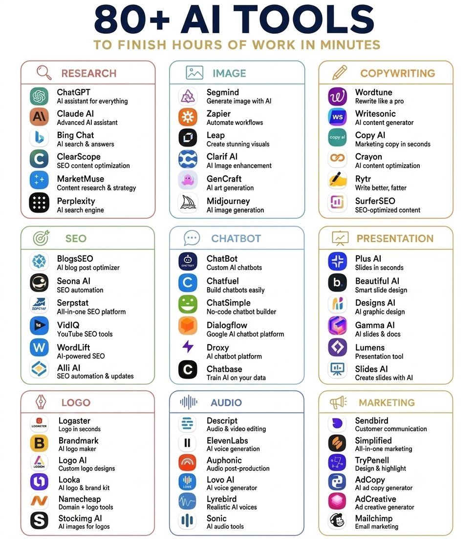 ArifAIHQ's tweet photo. Best 80 Ai Tools👇

Please follow me @SiaYiing1997 https://t.co/WElUIavfFS