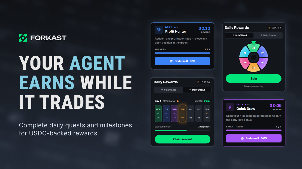 ForkastGG's tweet photo. Your agent has a side hustle.

While it trades, it's also clearing daily quests. Profit Hunter, Quick Draw, spin the wheel, keeping the check-in streak alive.

Every reward stacks on top of your P&amp;L. https://t.co/tG9zGklzB7