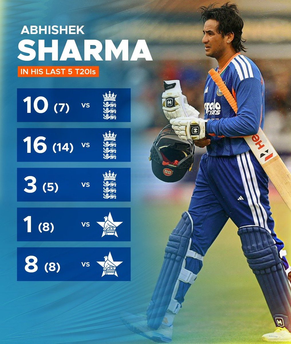KingSamson_Era's tweet photo. Abhishek Sharma has been continuously flopping still getting continues games now also drop Abhishek Sharma? Or is all this dirty politics only made for Sanju Samson — the same Sanju who helped India to win the World Cup and won the POTT ? @GautamGambhir @imAagarkar https://t.co/O7954pBBCZ